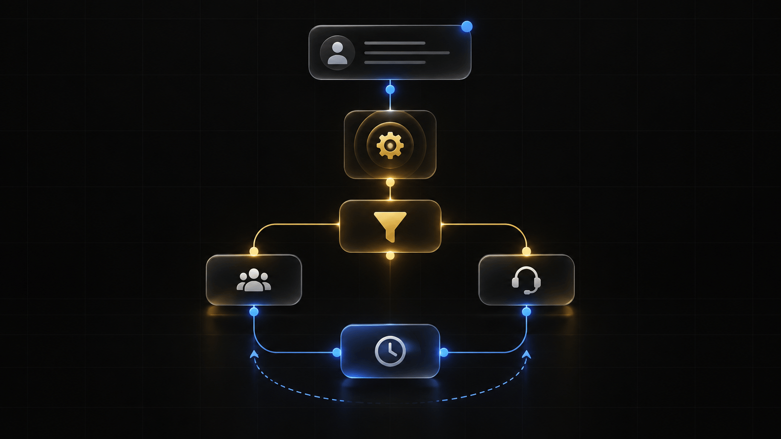 Chatbot lead qualification, routing, and follow-up automation workflow